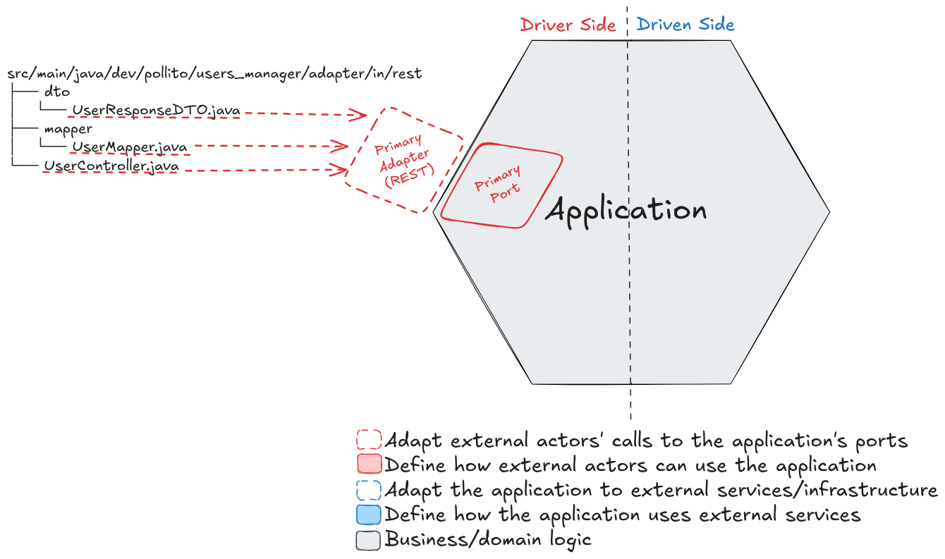 hexagonal arch adapter in rest.png