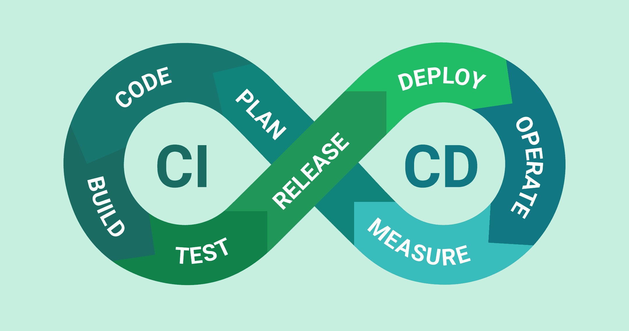 diagrama de cicd